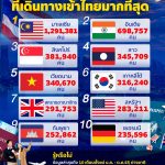 10 อันดับ นักเตะไทยที่มีมูลค่าสูงที่สุด อัพเดทปี 2024
